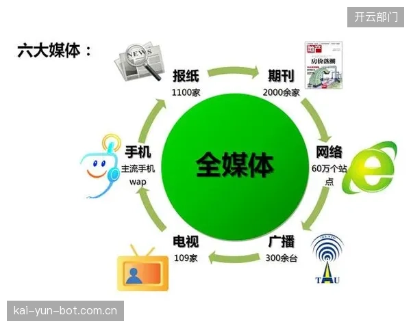 主流经纪公司配置的舆情监控系统，实现了对99%以上网络负面信息的秒级预警