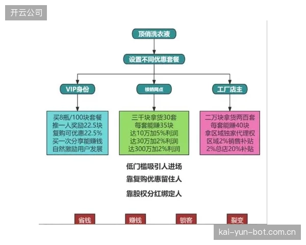 单一平台的高价独占模式，使用户选择减少，这是否在客观上为盗版内容创造了市场空间？